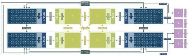 رکورد جدید در JUPITER: شبیه‌سازی یک کامپیوتر کوانتومی ۵۰‑کوبیتی