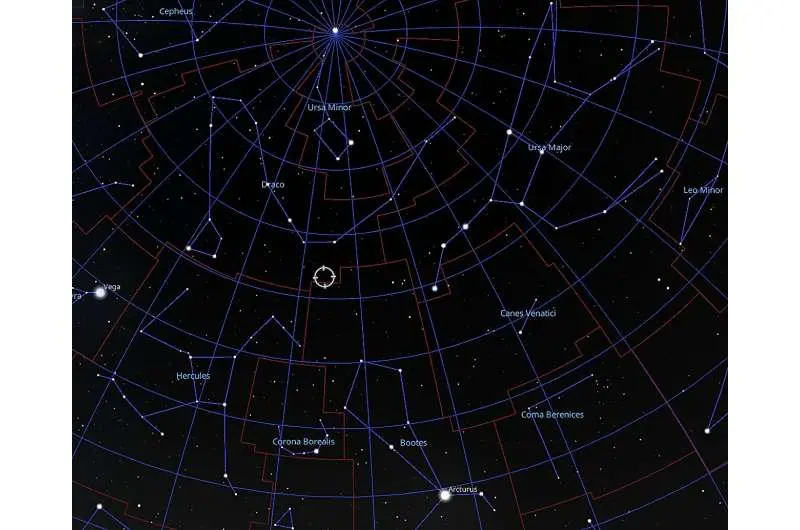 طوفان ویرانگر ستارهای بر روی ستاره کوتولهقرمز