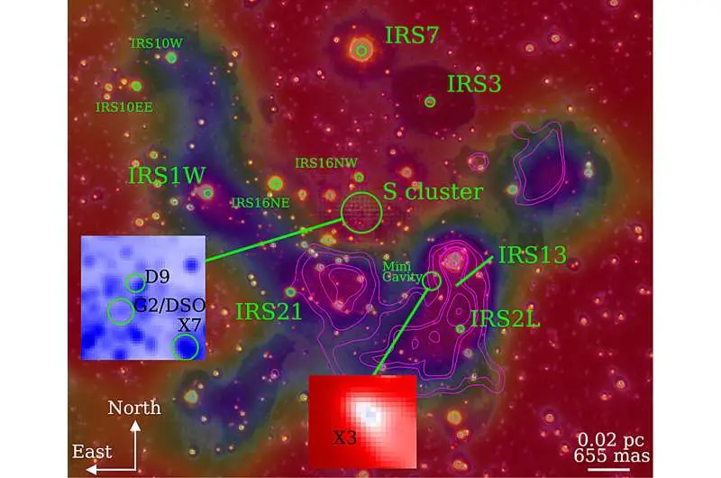 ستارگان بر سیاه‌چاله چالش می‌کنند: پژوهش نشان می‌دهد مدارهای ثابت در اطراف Sagittarius A*