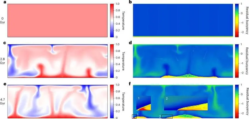 چرا ساختارهای مرموز در زیرپوستهٔ زمین سرنخهای حیات را در خود دارند