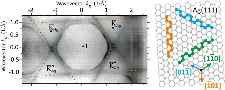 سیگنال P در نمودار ARPES