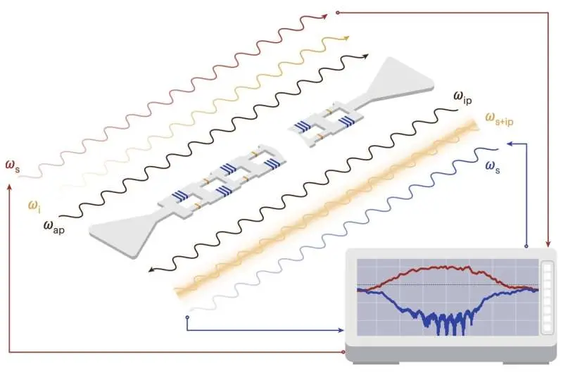 تقویت‌کنندهٔ موج‌سفر جوزافسون جدید با ایزولاسیون معکوس داخلی