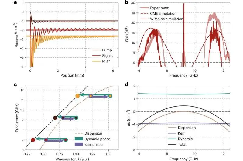 تقویت‌کنندهٔ موج‌سفر جوزافسون جدید با ایزولاسیون معکوس داخلی