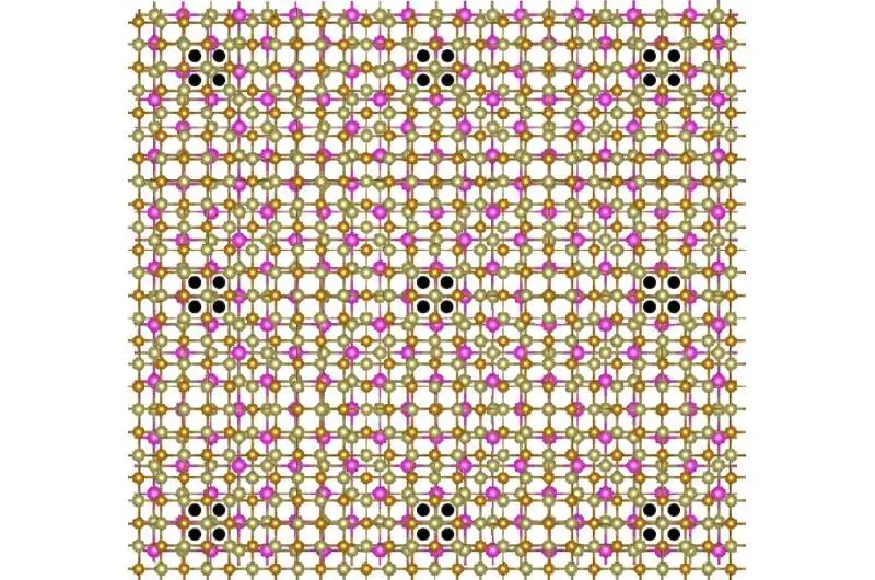 فیلم نازک جدید ابررسانا برای تراشههای کامپیوترهای کوانتومی