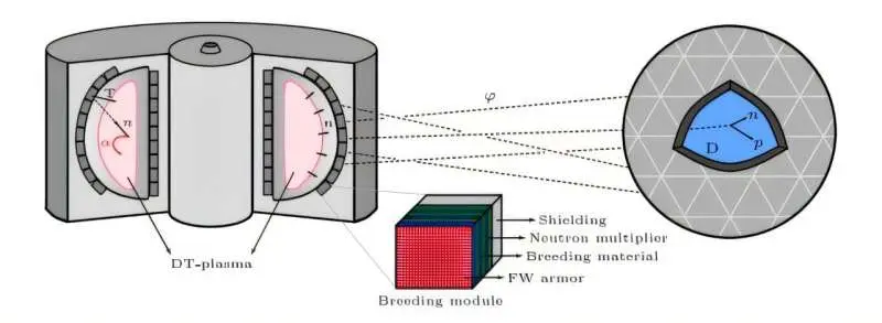 بازینگا! فیزیک‌دان‌ها معمای «نظریه بیگ بنگ» را حل کردند