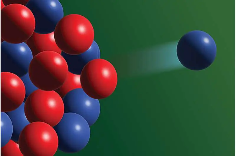 دانشمندان اولین انتشار نوترون پس از تجزیه بتا را از ایزوتپ نادر فلورین شناسایی کردند