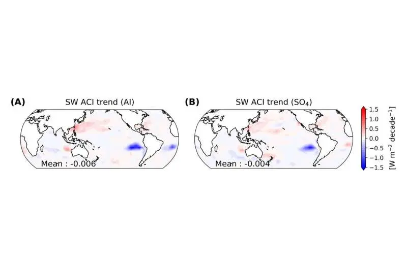 عدم‌تعادل حرارتی روزافزون زمین عمدتاً توسط ابرها است نه آلودگی هوا؛ مطالعه‌ای نشان می‌دهد