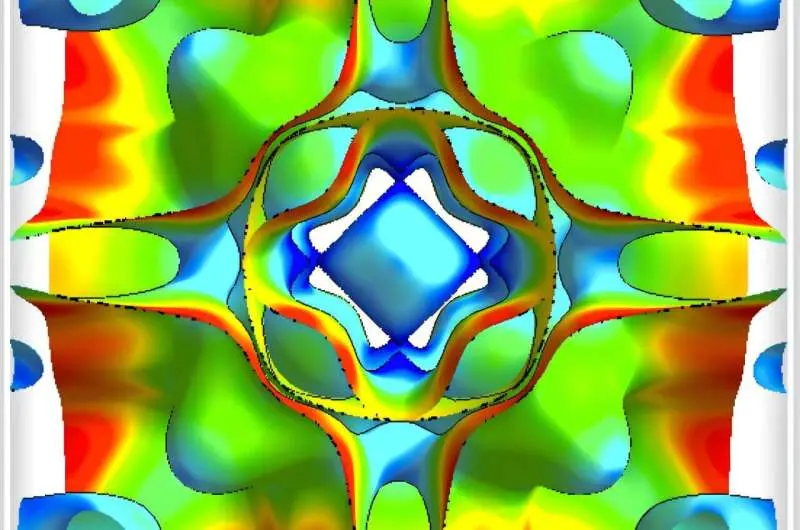 تحقیقات اخیر مسیرهای طراحی برای مواد پیشرفتهٔ اسپینترونیک را نشان می‌دهد