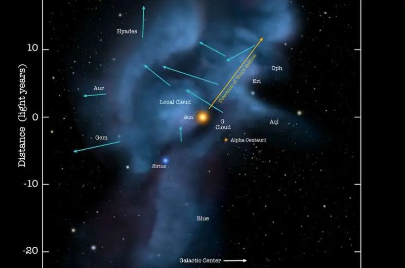 برخورد نزدیک دو ستاره گرم چند میلیون سال پیش، ردپایی در حوالی سامانه خورشیدی ما به جا گذاشت