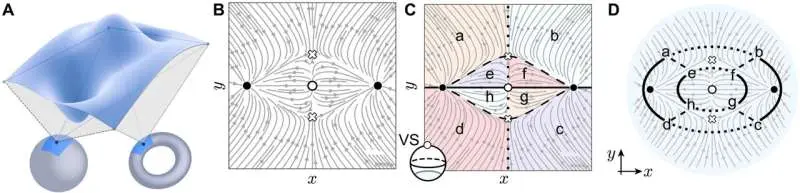 فیزیک به‌عنوان منظرهٔ کوهستانی