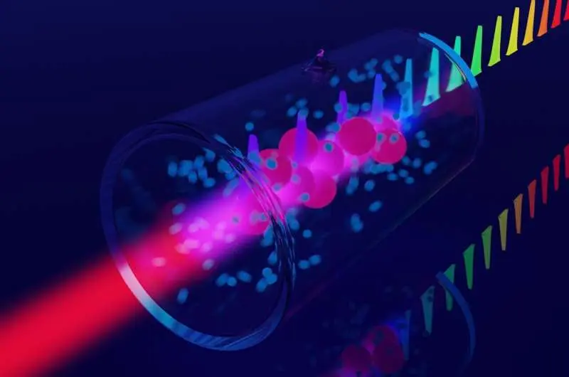 آشکارساز اتم ریدبرگ مرز جدیدی از طیف را فتح می‌کند