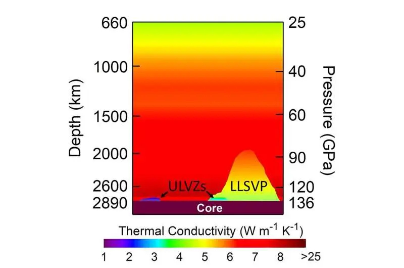 پچ‌های مرموز و عایق حرارتی در پایهٔ گوشتهٔ زمین