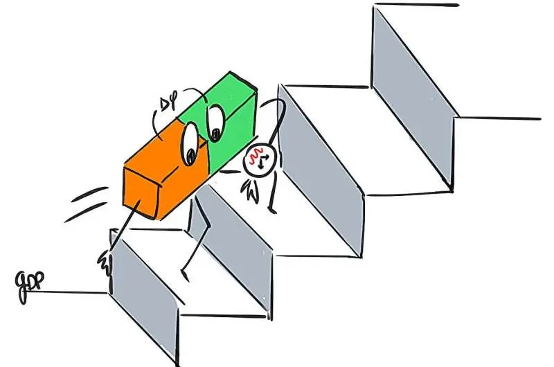 اتمهای فوقسرد در حال صعود به پلههای کوانتومی